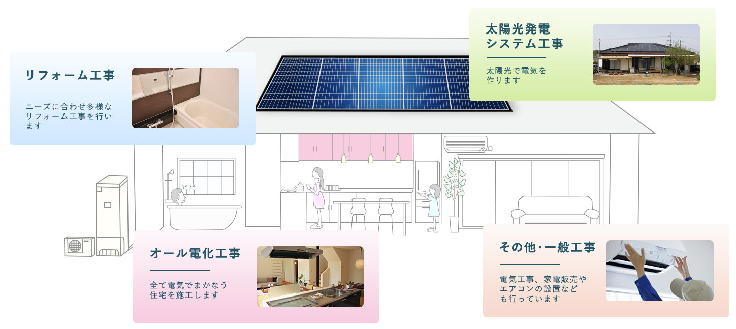 私たちのサービス